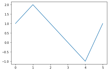 _images/Matplotlib_11_1.png