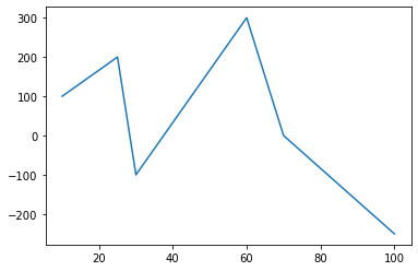 _images/Matplotlib_13_1.png