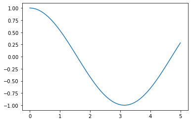 _images/Matplotlib_17_1.png