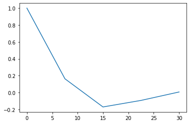 _images/Matplotlib_22_1.png