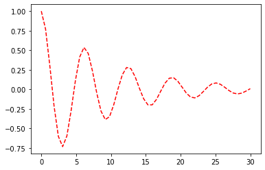 _images/Matplotlib_24_1.png