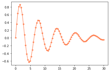 _images/Matplotlib_30_1.png