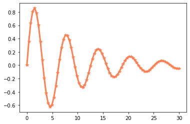 _images/Matplotlib_32_1.png