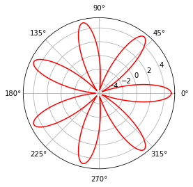 _images/Matplotlib_44_1.png