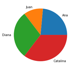 _images/Matplotlib_50_0.png