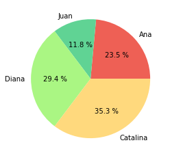 _images/Matplotlib_55_0.png