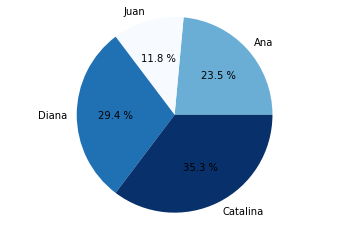 _images/Matplotlib_57_0.png