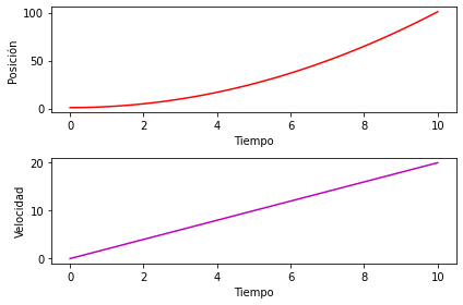 _images/Matplotlib_66_0.png