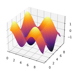 _images/Matplotlib_86_0.png