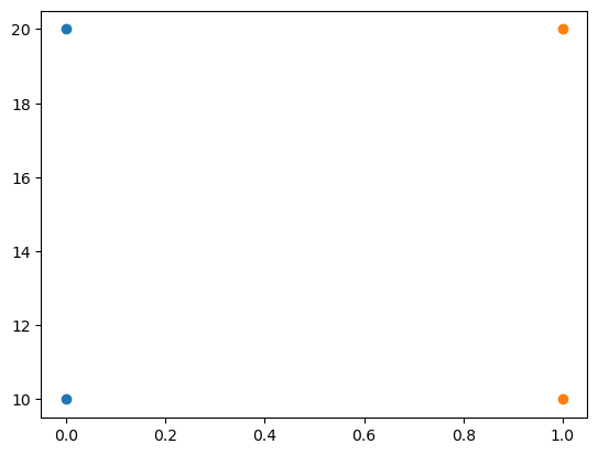 <Figure size 640x480 with 1 Axes>