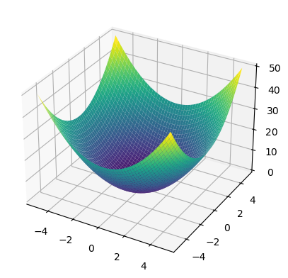 <Figure size 640x480 with 1 Axes>