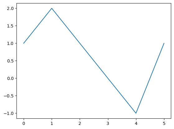 <Figure size 640x480 with 1 Axes>