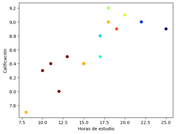 <Figure size 640x480 with 1 Axes>