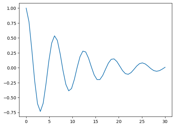 <Figure size 640x480 with 1 Axes>