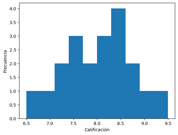 <Figure size 640x480 with 1 Axes>