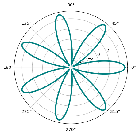 <Figure size 640x480 with 1 Axes>