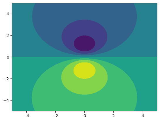 <Figure size 640x480 with 1 Axes>