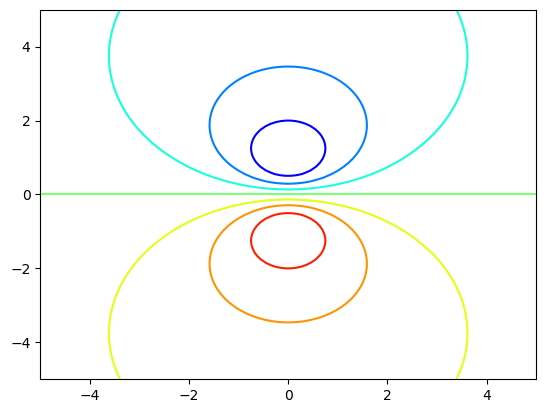 <Figure size 640x480 with 1 Axes>