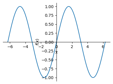 <Figure size 400x300 with 1 Axes>