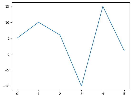 <Figure size 640x480 with 1 Axes>