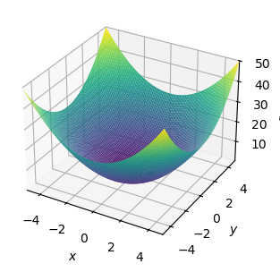 <Figure size 400x300 with 1 Axes>