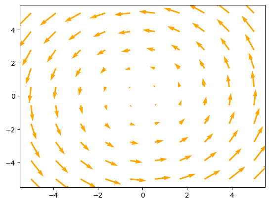 <Figure size 640x480 with 1 Axes>