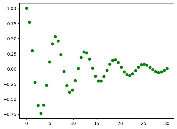 <Figure size 640x480 with 1 Axes>