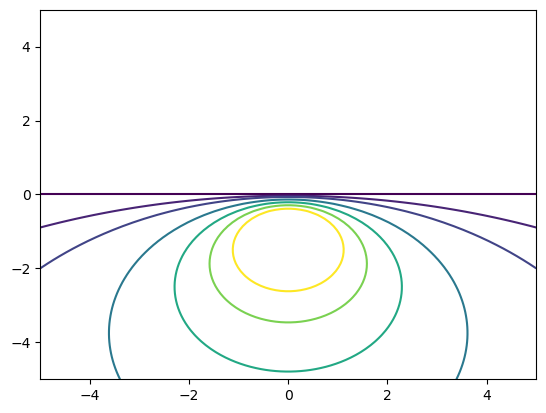 <Figure size 640x480 with 1 Axes>