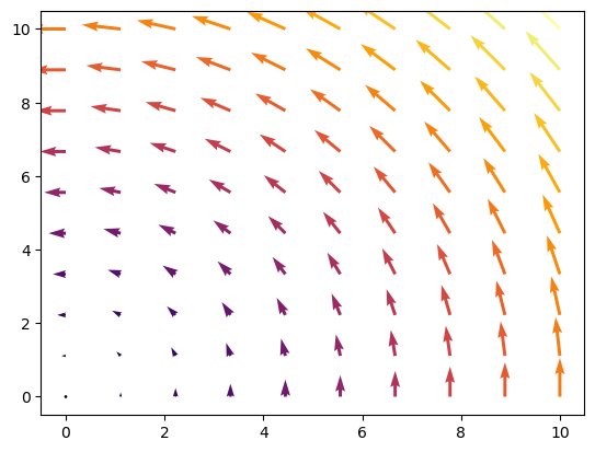 <Figure size 640x480 with 1 Axes>