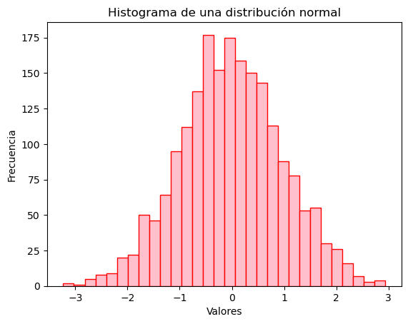 <Figure size 640x480 with 1 Axes>