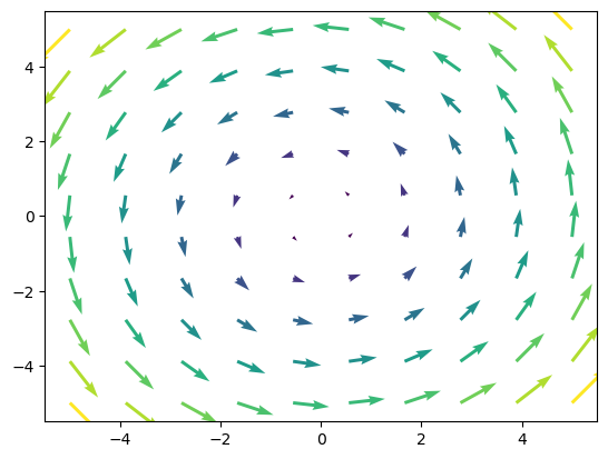 <Figure size 640x480 with 1 Axes>