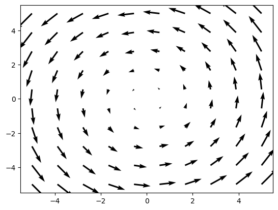 <Figure size 640x480 with 1 Axes>