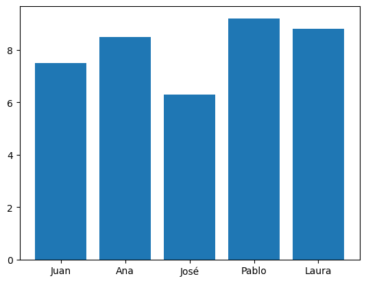 <Figure size 640x480 with 1 Axes>