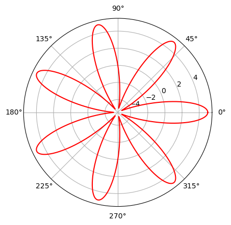 <Figure size 640x480 with 1 Axes>