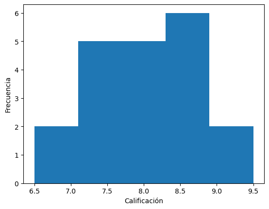 <Figure size 640x480 with 1 Axes>