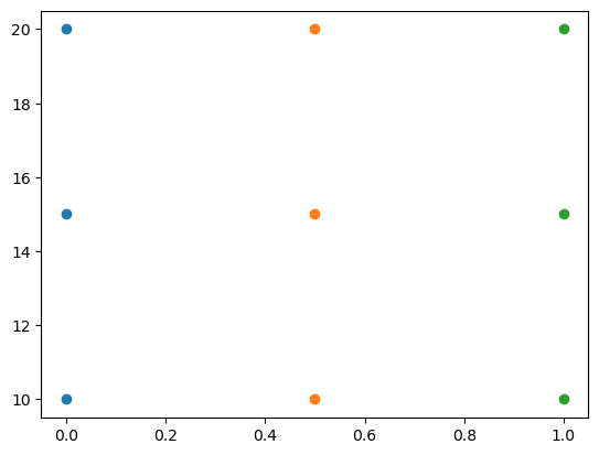 <Figure size 640x480 with 1 Axes>
