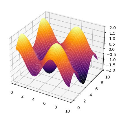 <Figure size 640x480 with 1 Axes>