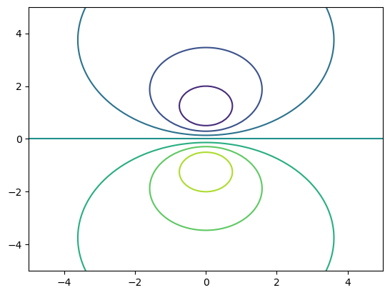 <Figure size 640x480 with 1 Axes>