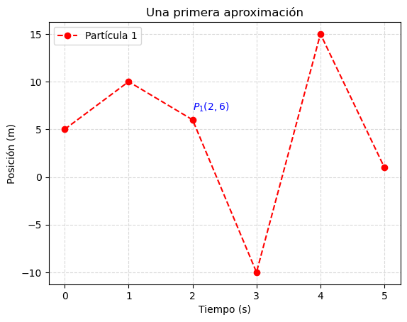 <Figure size 640x480 with 1 Axes>