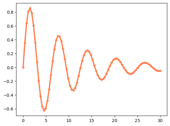 <Figure size 640x480 with 1 Axes>