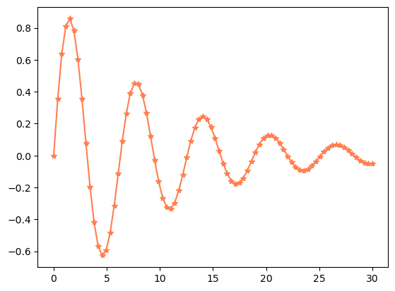 <Figure size 640x480 with 1 Axes>