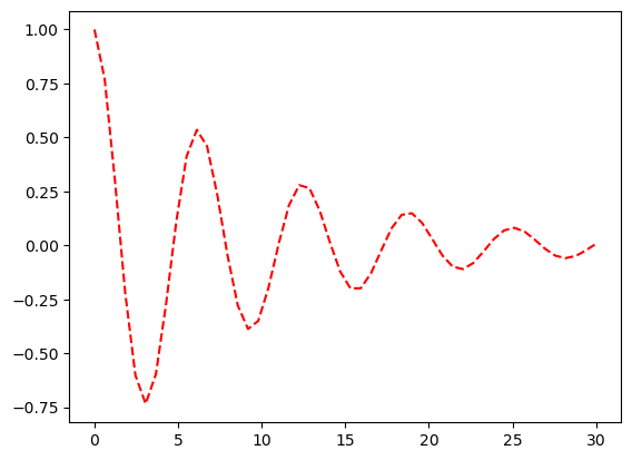 <Figure size 640x480 with 1 Axes>