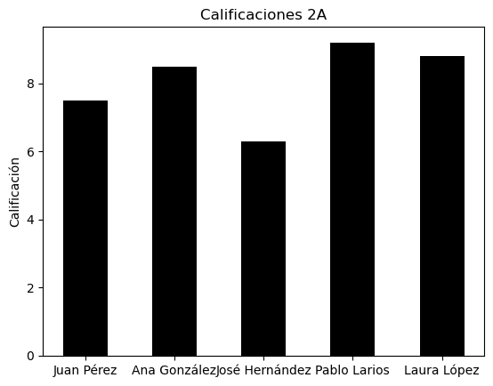 <Figure size 640x480 with 1 Axes>
