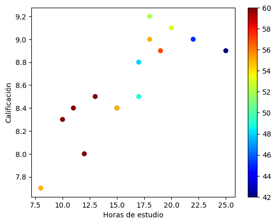 <Figure size 640x480 with 2 Axes>