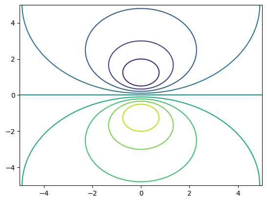 <Figure size 640x480 with 1 Axes>