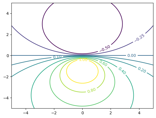 <Figure size 640x480 with 1 Axes>