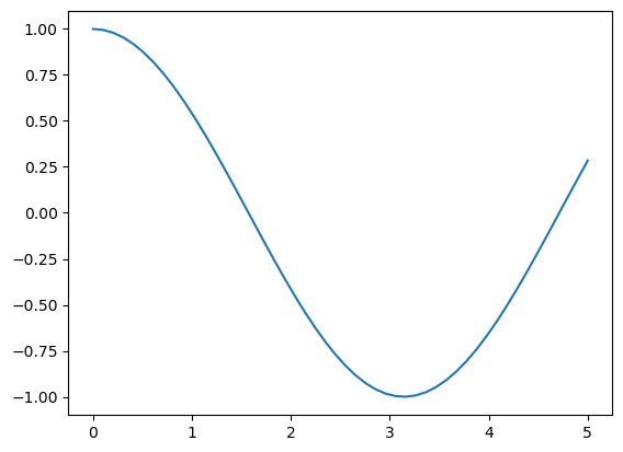 <Figure size 640x480 with 1 Axes>