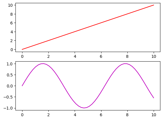 <Figure size 640x480 with 2 Axes>