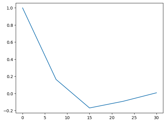 <Figure size 640x480 with 1 Axes>
