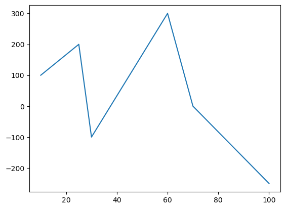 <Figure size 640x480 with 1 Axes>